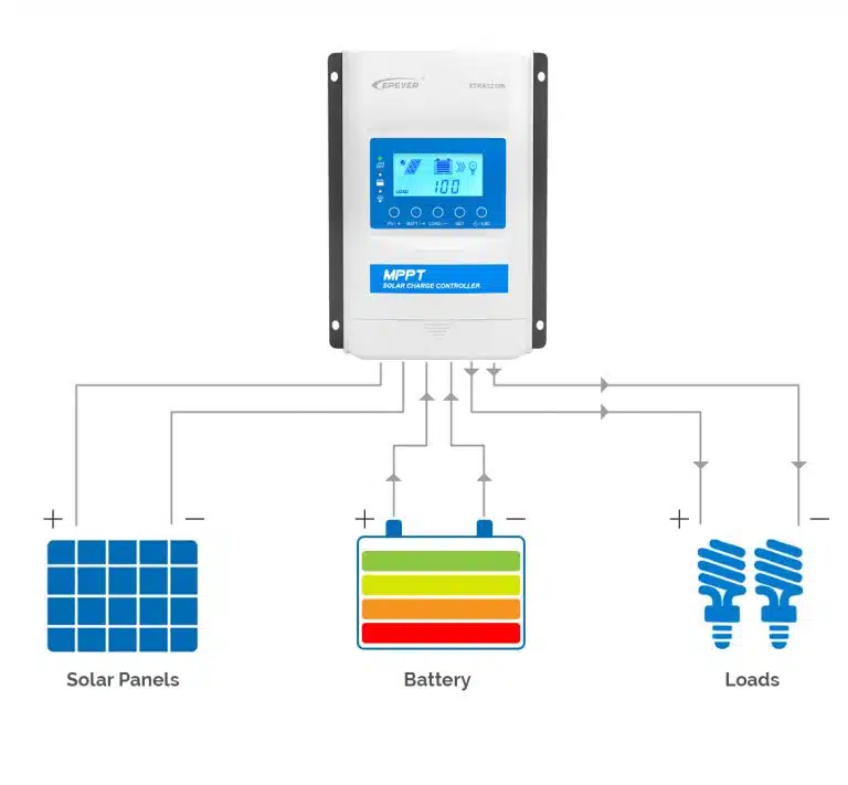 EPEVER charge controllers overcurrent protection