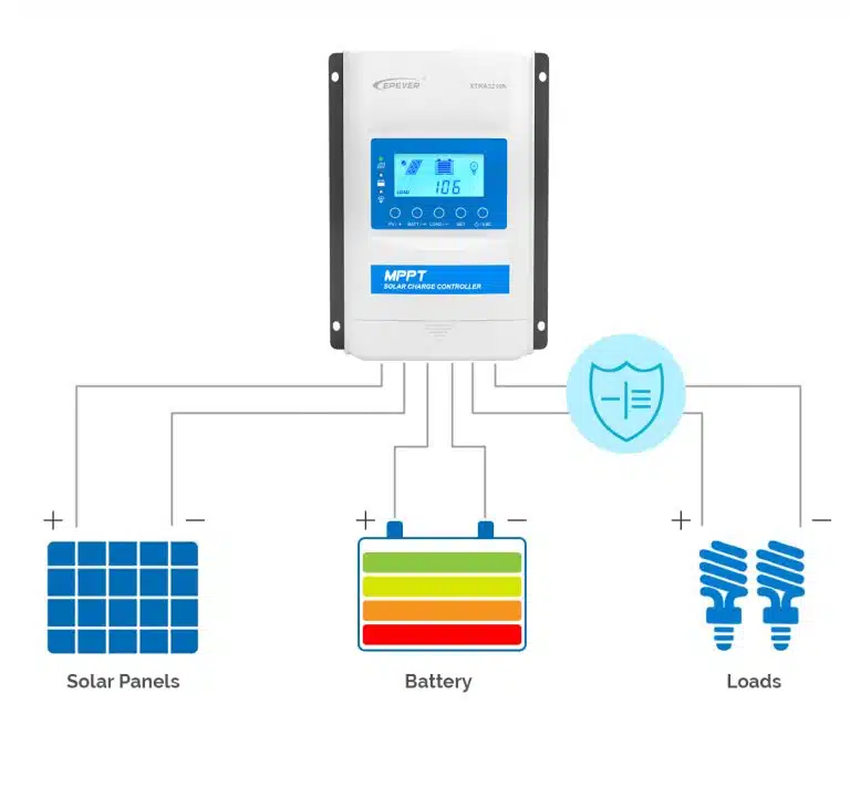 EPEVER charge controllers overload protection