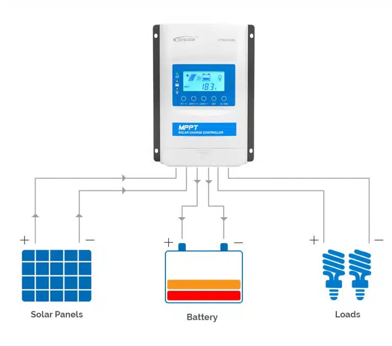 EPEVER charge controllers protect batteries from being over discharged