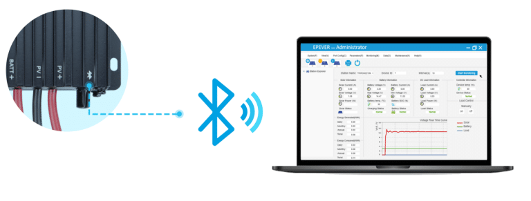 Bluetooth and Modbus communication