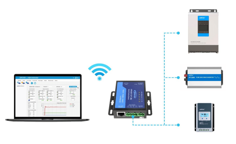 remote monitoring and control of solar controller