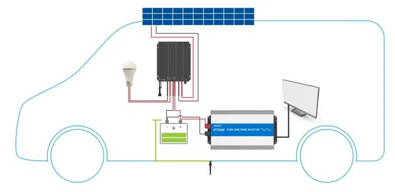 PV solar system diagram