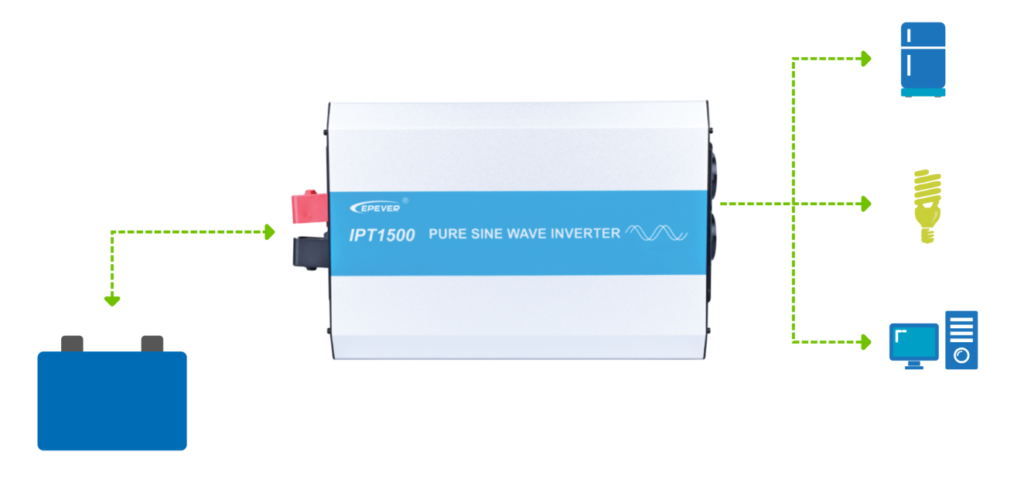 IPT inverter connection diagram