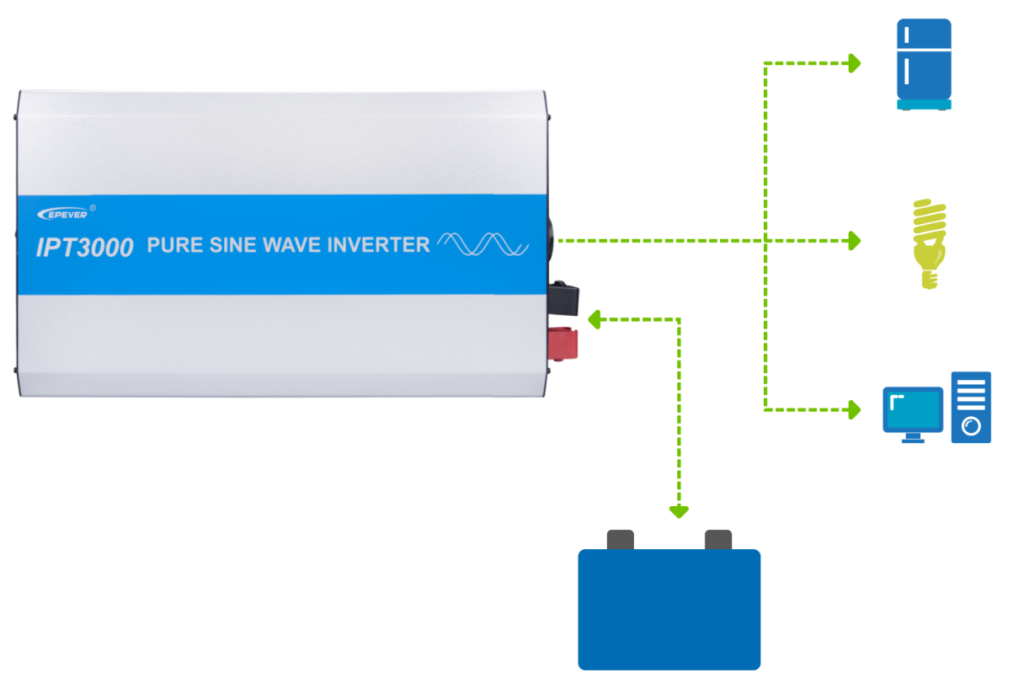 Combined DC Input and AC Socket Configuration