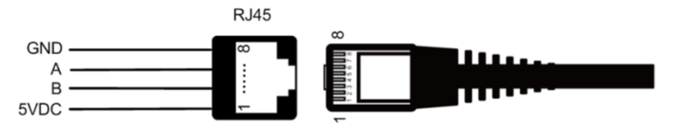 RJ485 communication port