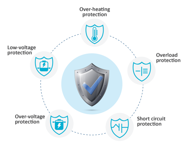 IPT inverter protection features