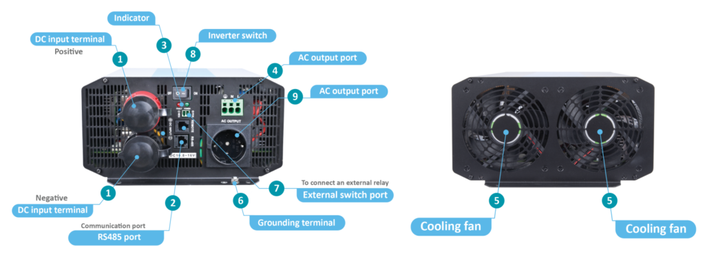 IPT inverter physical overview