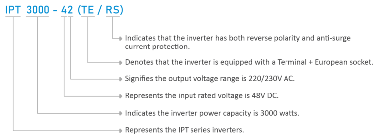 Decoding IPT-3000-42-(TE / RS)