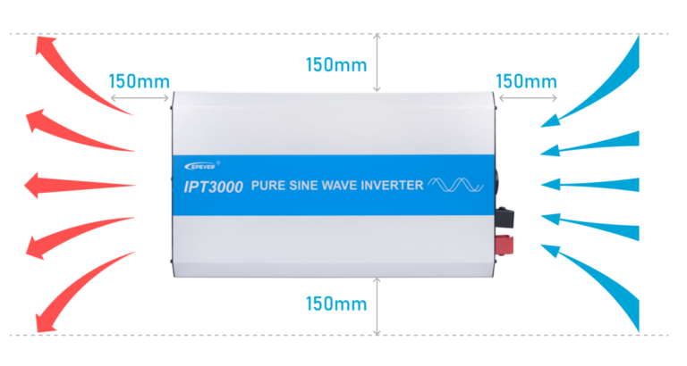 minimum clearance of 150mm for thermal convection