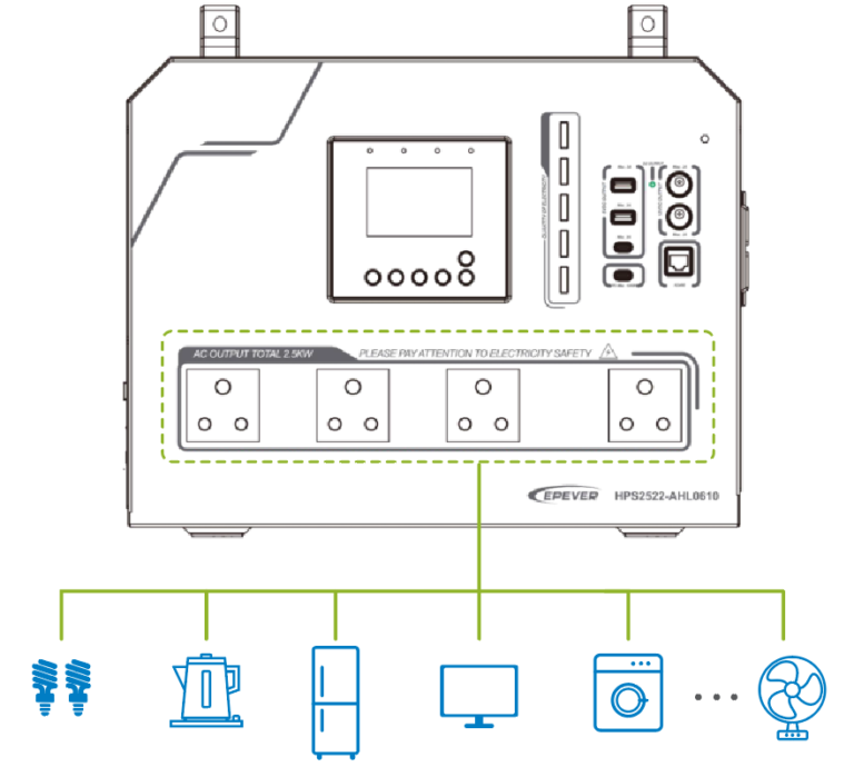 AC load connection