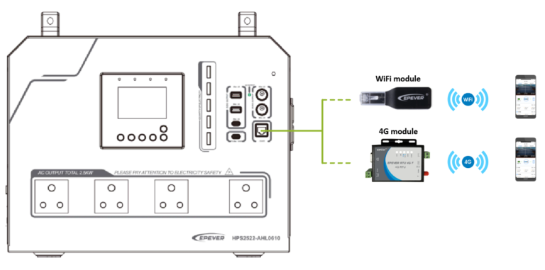 connect the communication module