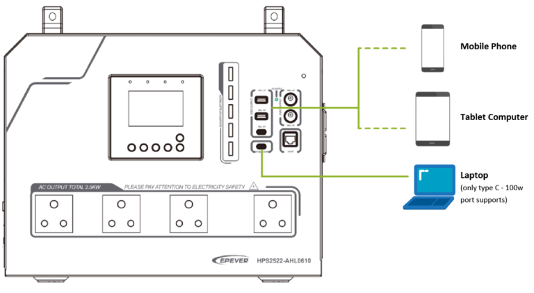 connect the mobile phone or PC