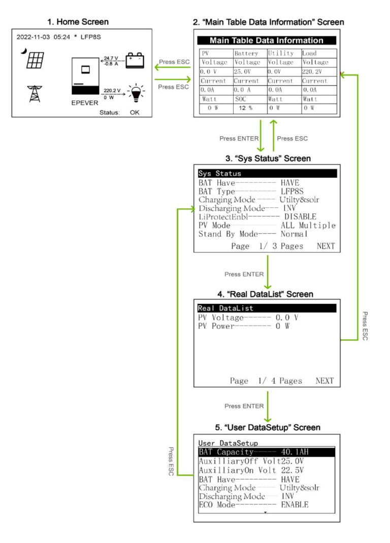 ordinary user interface