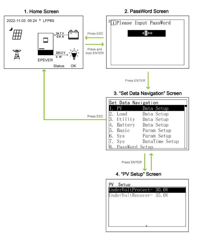 administrator interface