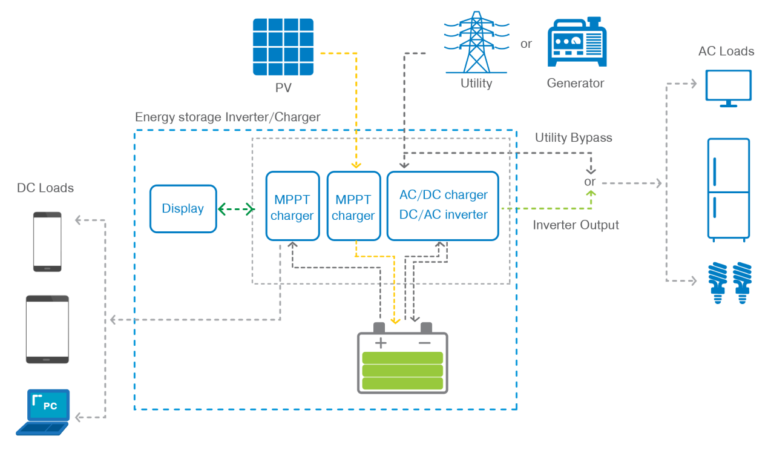 schematic diagram of HPS-AHL