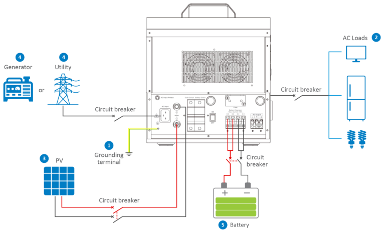 HPS-AHL wiring