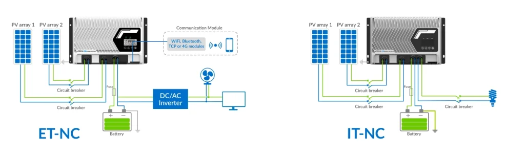 ET IT NC system diagram in battery mode