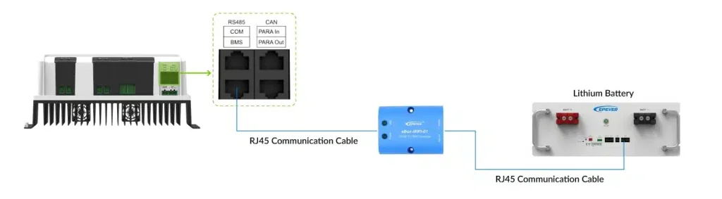 BMS link to the ET IT NC charge controller