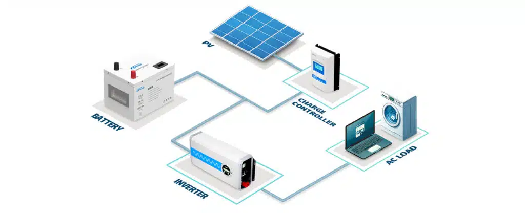 Off-grid inverter system