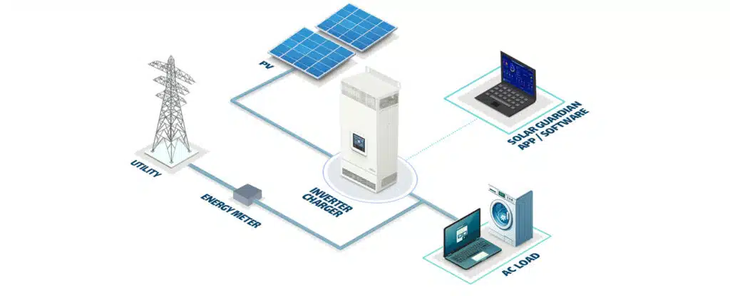 On grid inverter system