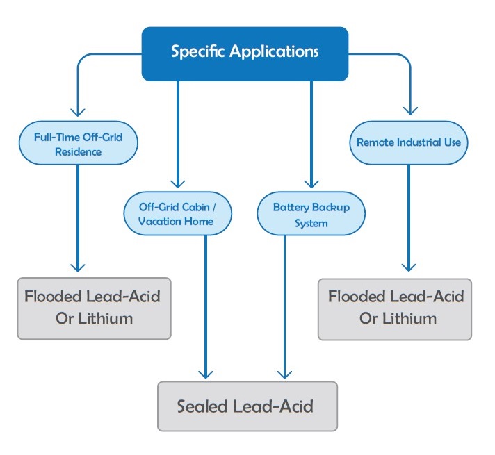battery applications