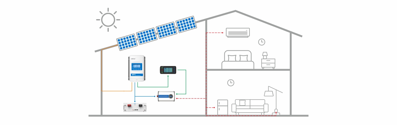LFP batteries for residential users