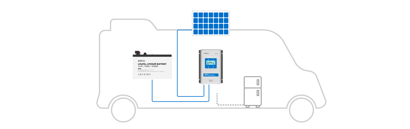 LFP battery in RVs