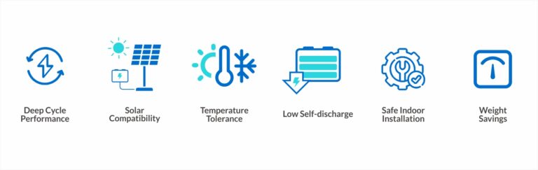Key advantages of LFP batteries in RVs
