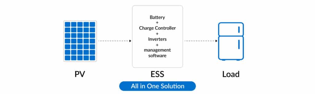 energy storage system all in one solution