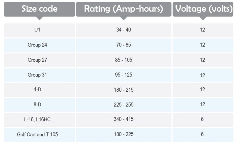 battery size code