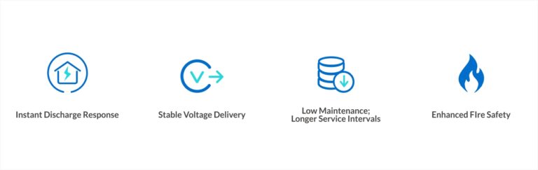 LFP battery for UPS