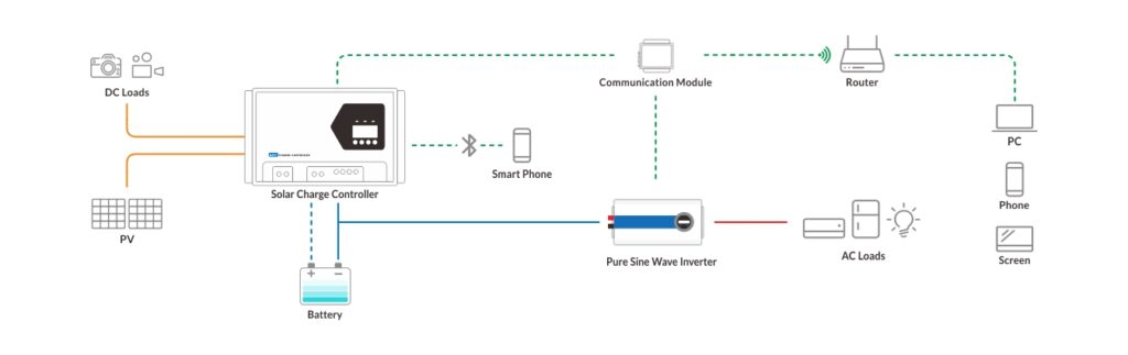 solar charge controller system diagram