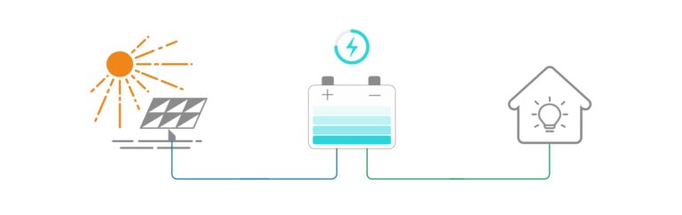 battery as energy reservoir