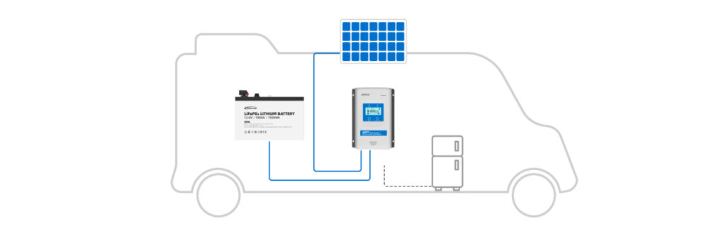 LFP battery in RVs