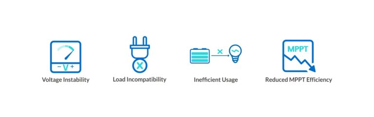 Risks and Limitations of Battery-Less Operation