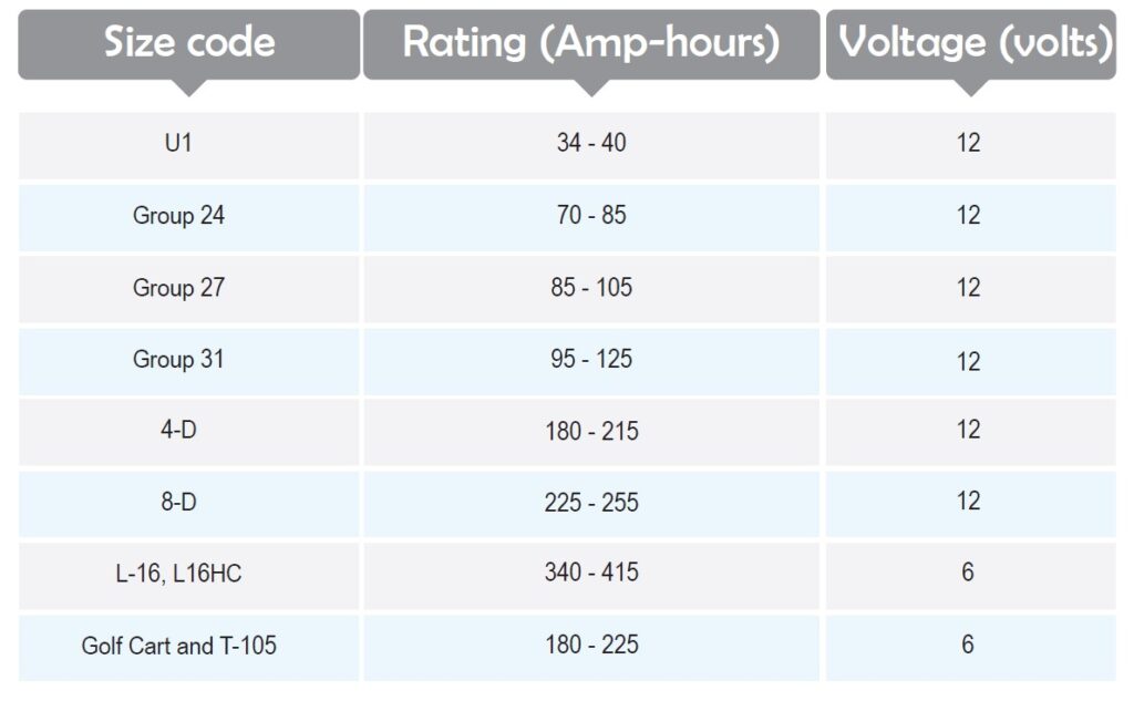 battery size code