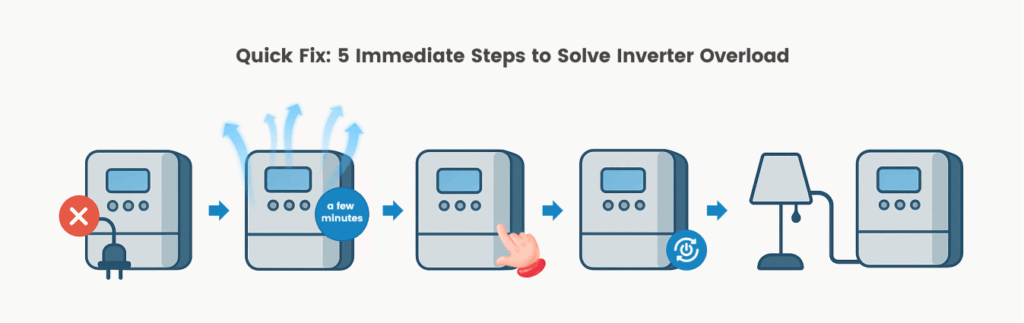 5 steps to solve inverter overload
